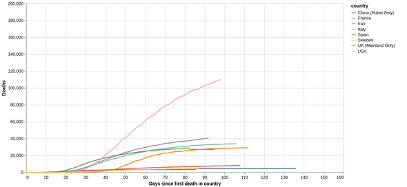 Covid19 API Graph