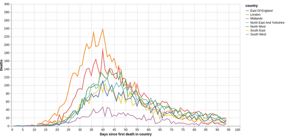 Covid19 API Graph